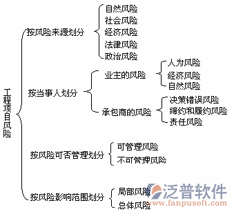 科技項目管理信息系統(tǒng)拓撲圖