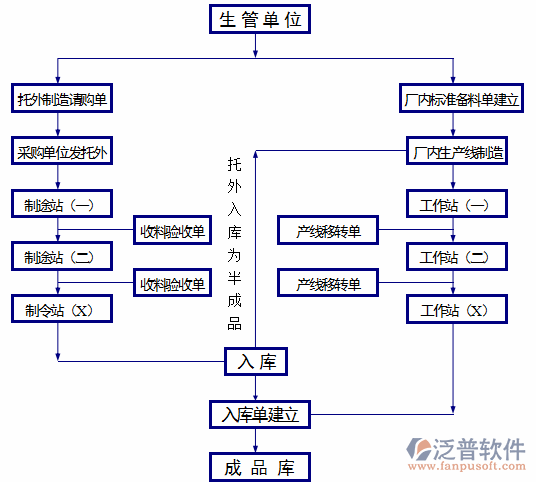 制造業(yè)12-21.png