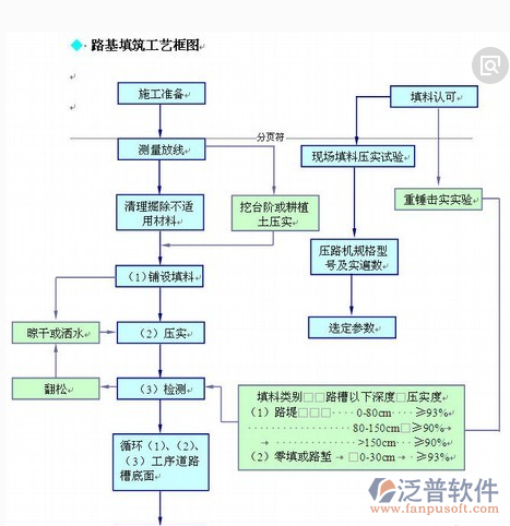 市政工程管理工藝框架圖