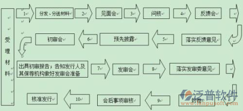 項(xiàng)目進(jìn)度計(jì)劃表軟件材料管理圖