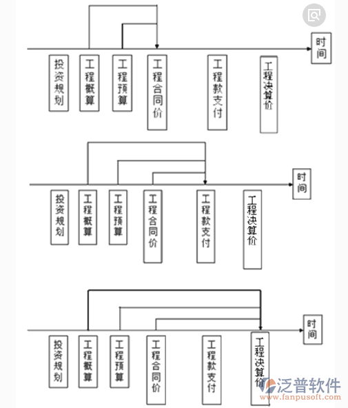 水利工程項目管理系統(tǒng)總體示意圖