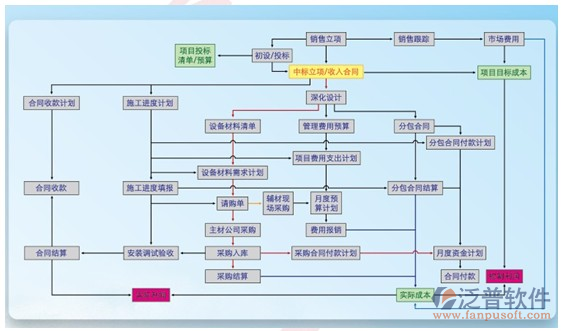 工程計(jì)劃進(jìn)度軟件功能分布詳情圖