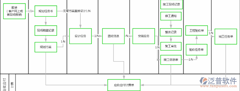 工程總承包管理系統(tǒng)結(jié)構(gòu)圖