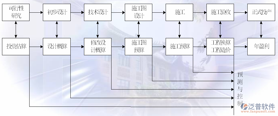 四川省水電工程預(yù)算軟件可行性分析圖