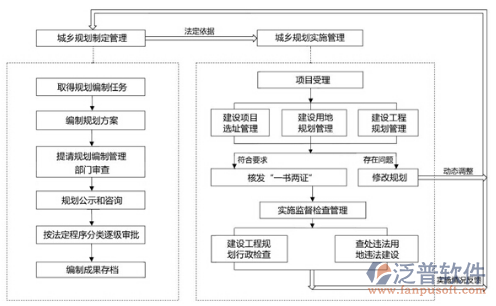 工程數(shù)據(jù)管理系統(tǒng)結(jié)構(gòu)圖