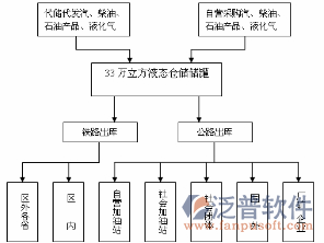 施工員管理系統(tǒng)拓?fù)鋱D