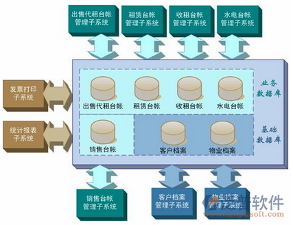 水利水電設(shè)計(jì)方案圖