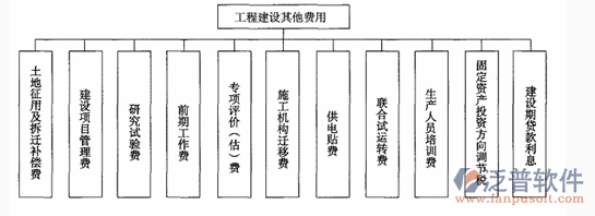 公路項(xiàng)目管理系統(tǒng)費(fèi)用圖