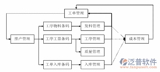 <a href=http://keekorok-lodge.com/erp/zhizao/ target=_blank class=infotextkey>制造業(yè)</a>11-5.png