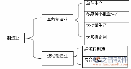 制造業(yè)11-29.png