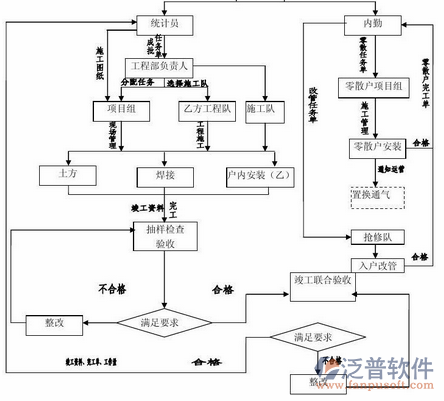 工程設(shè)計企業(yè)管理系統(tǒng)示意圖