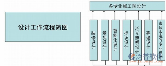 施工人員管理軟件設(shè)計(jì)工作流程簡圖