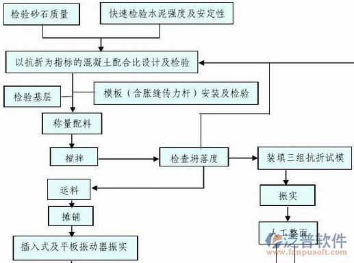 工程進(jìn)度管理系統(tǒng)結(jié)構(gòu)圖