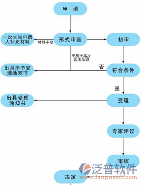 市政造價軟件技術(shù)更改其操作示意圖