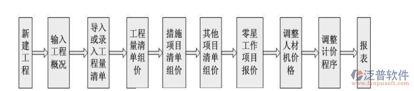 造價預(yù)算軟件案列圖