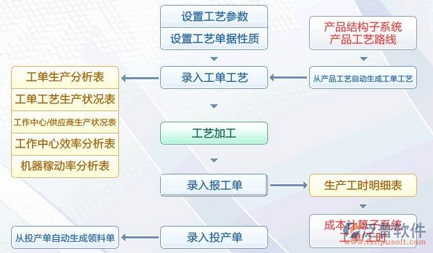 制造業(yè)14-6.png