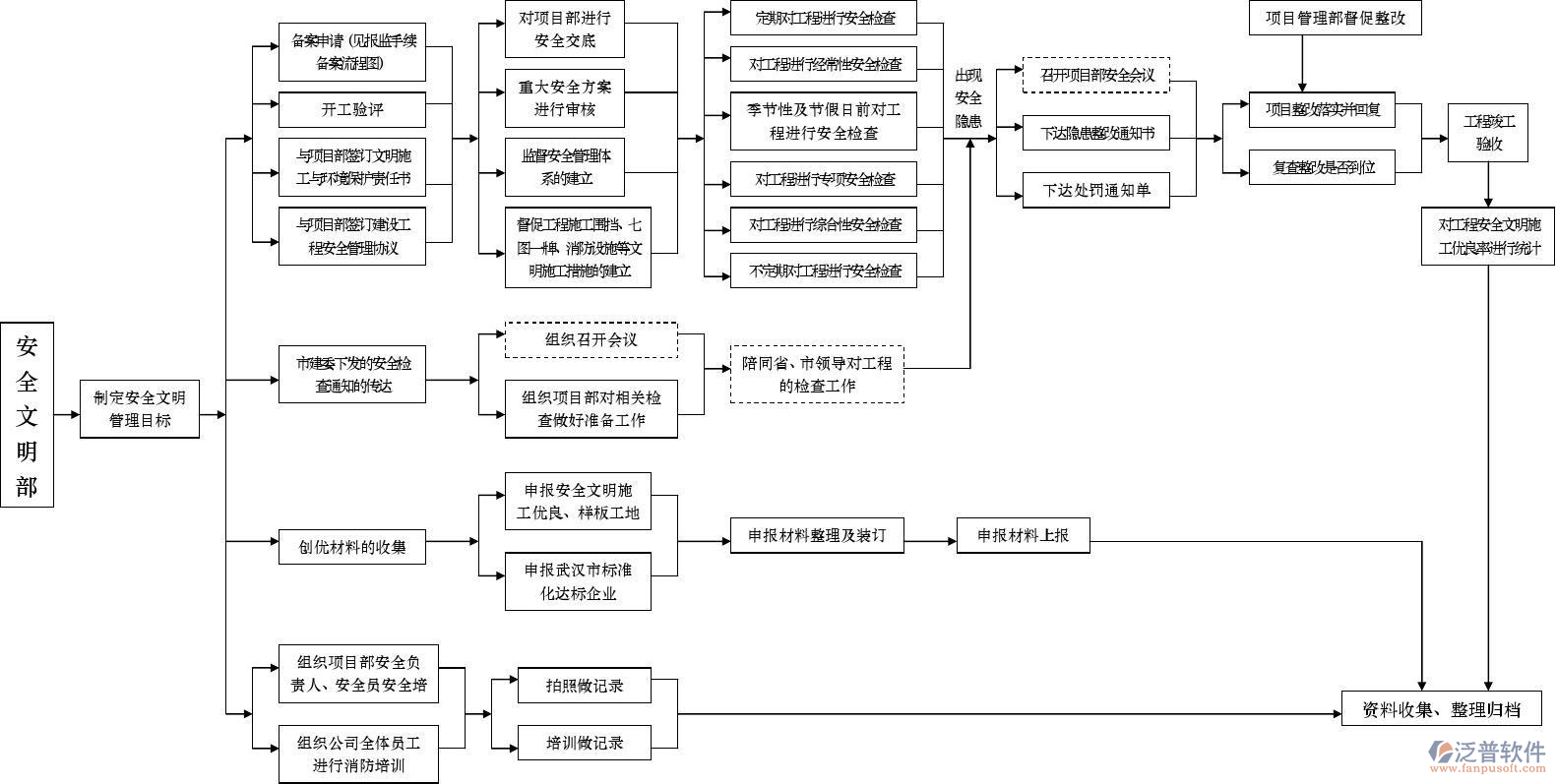 電力行業(yè)管理軟件職責分工圖