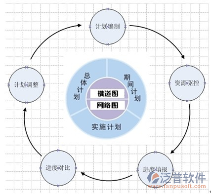 項(xiàng)目進(jìn)度管理項(xiàng)目計(jì)劃圖