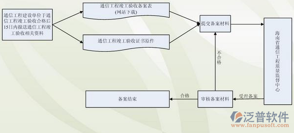 工程結算管理軟件示意圖