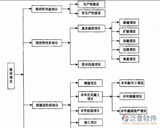 智能化工程預算軟件流程圖