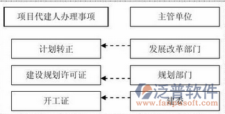 材料采購(gòu)計(jì)劃管理軟件流程管理圖