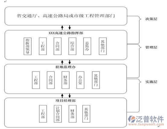 公路建設(shè)市場(chǎng)信用信息管理系統(tǒng)關(guān)系圖