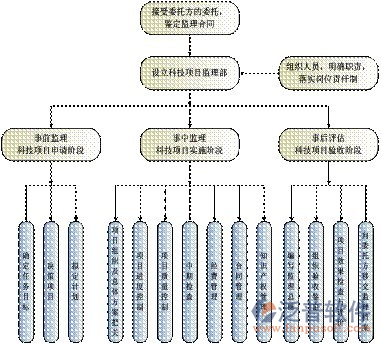 項(xiàng)目進(jìn)度管理示意圖