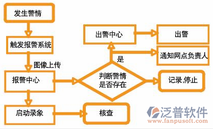 安防系統(tǒng)工程預(yù)警示意圖