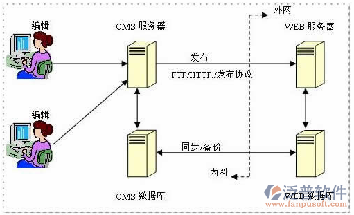 安防工程系統(tǒng)公司網(wǎng)絡(luò)結(jié)構(gòu)圖