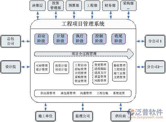 機(jī)電安裝工程管理軟件功能圖