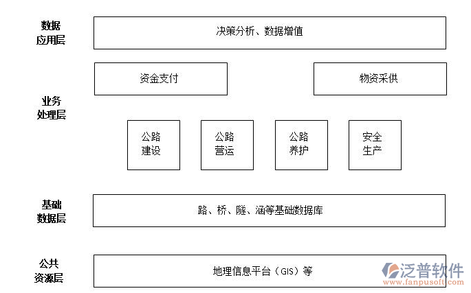 大型項(xiàng)目管理系統(tǒng)數(shù)據(jù)庫示意圖