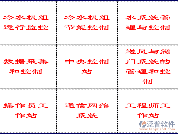 中央空調(diào)系統(tǒng)安裝工程結(jié)構(gòu)圖