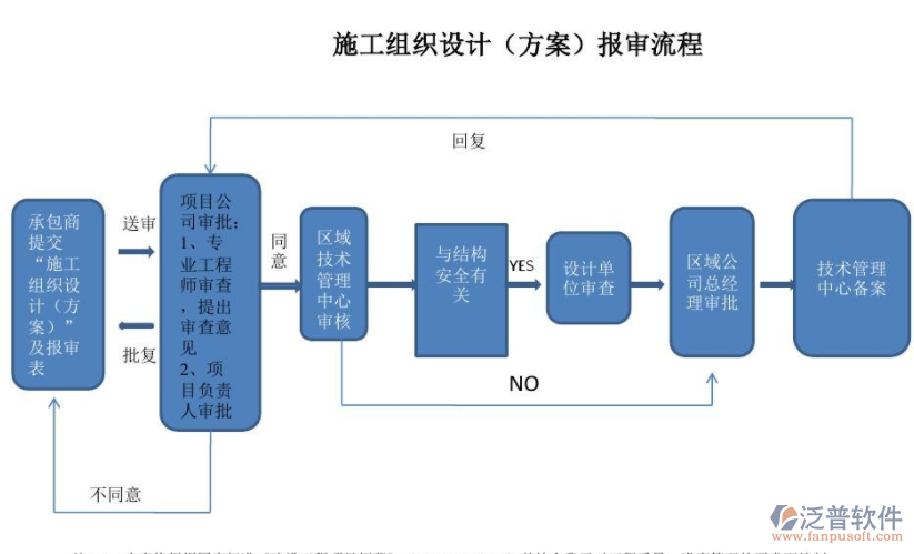 隧道管理系統(tǒng)施工組織方案設(shè)計(jì)流程