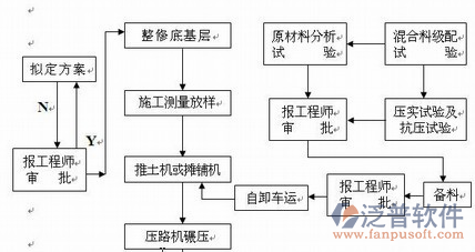 施工材料管理軟件示意圖