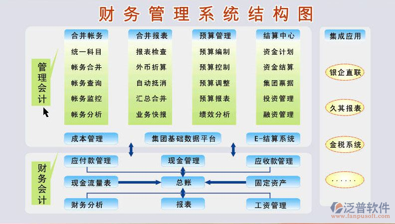 建筑施工單位財務(wù)管理系統(tǒng)結(jié)構(gòu)圖