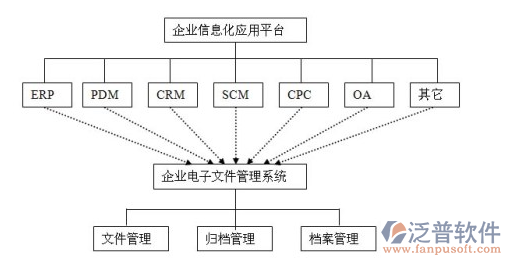 工程建設(shè)項(xiàng)目管理系統(tǒng)拓?fù)浣Y(jié)構(gòu)圖