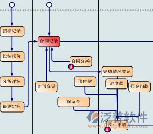 項(xiàng)目管理控制系統(tǒng)示意圖