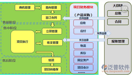 項(xiàng)目管理信息系統(tǒng)架構(gòu)圖