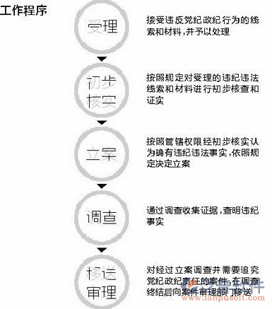 水利水電概預(yù)算軟件工作程序圖