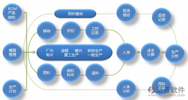 建筑機械管理軟件流程圖