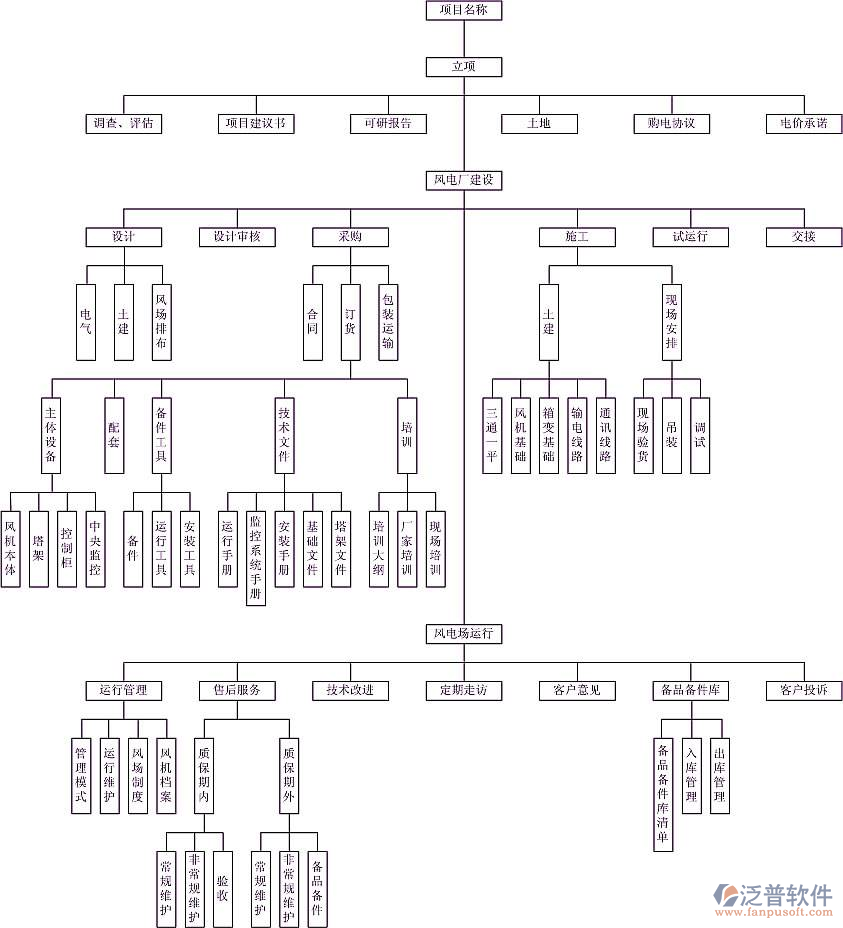 智能建筑控制系統(tǒng)拓撲結構圖