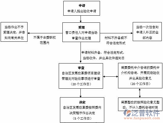 水電造價(jià)軟件公司流程圖