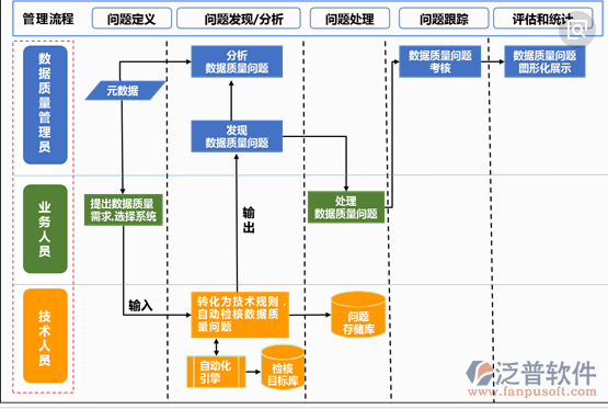 建筑工程質(zhì)量檢測(cè)信息管理系統(tǒng)功能圖