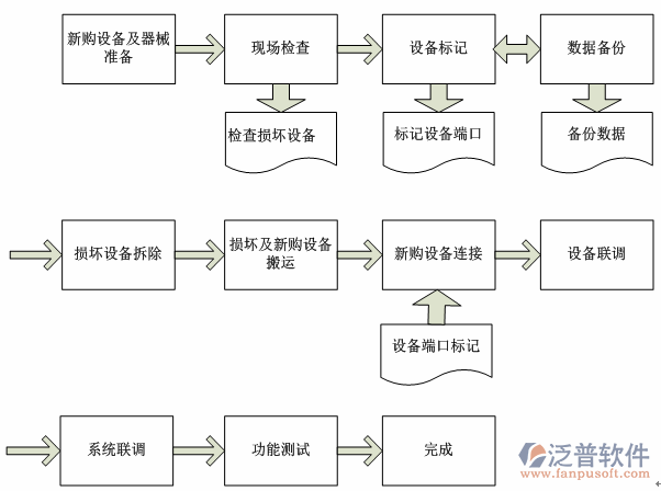 機電系統(tǒng)安裝示意圖