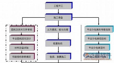 安防工程企業(yè)管理系統(tǒng)流程圖