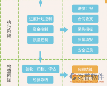 工序管理系統(tǒng)結構圖