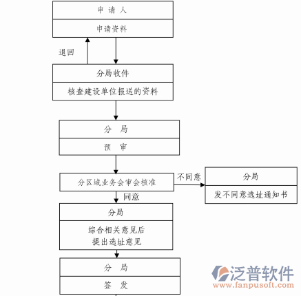 工程施工進(jìn)度軟件流程圖