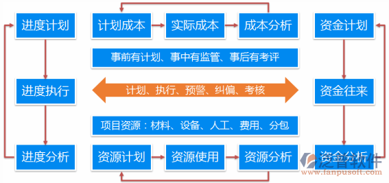 投標保證金管理系統(tǒng)功能分布圖