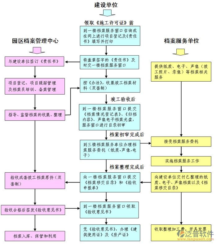 智能化弱電系統(tǒng)工程結(jié)構(gòu)圖