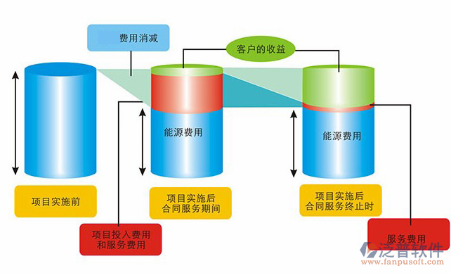 建設(shè)工程合同管理案例分析